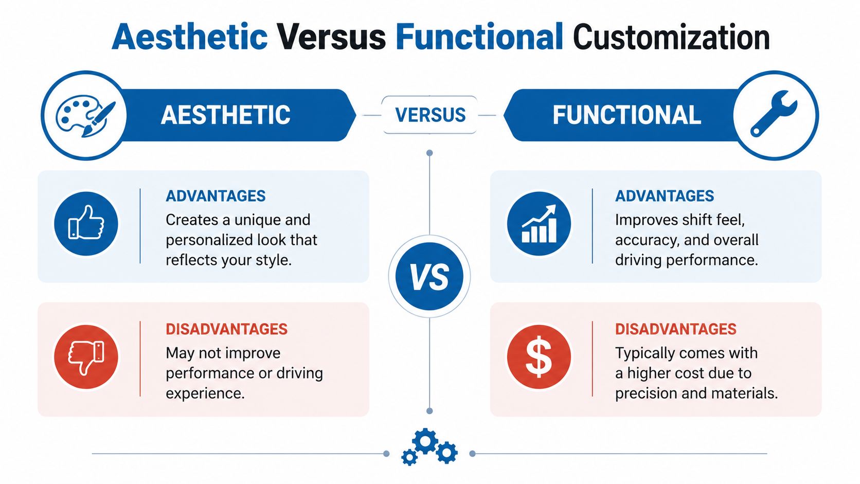 A comparison infographic showing the advantages and disadvantages of aesthetic versus functional car gear lever customization.