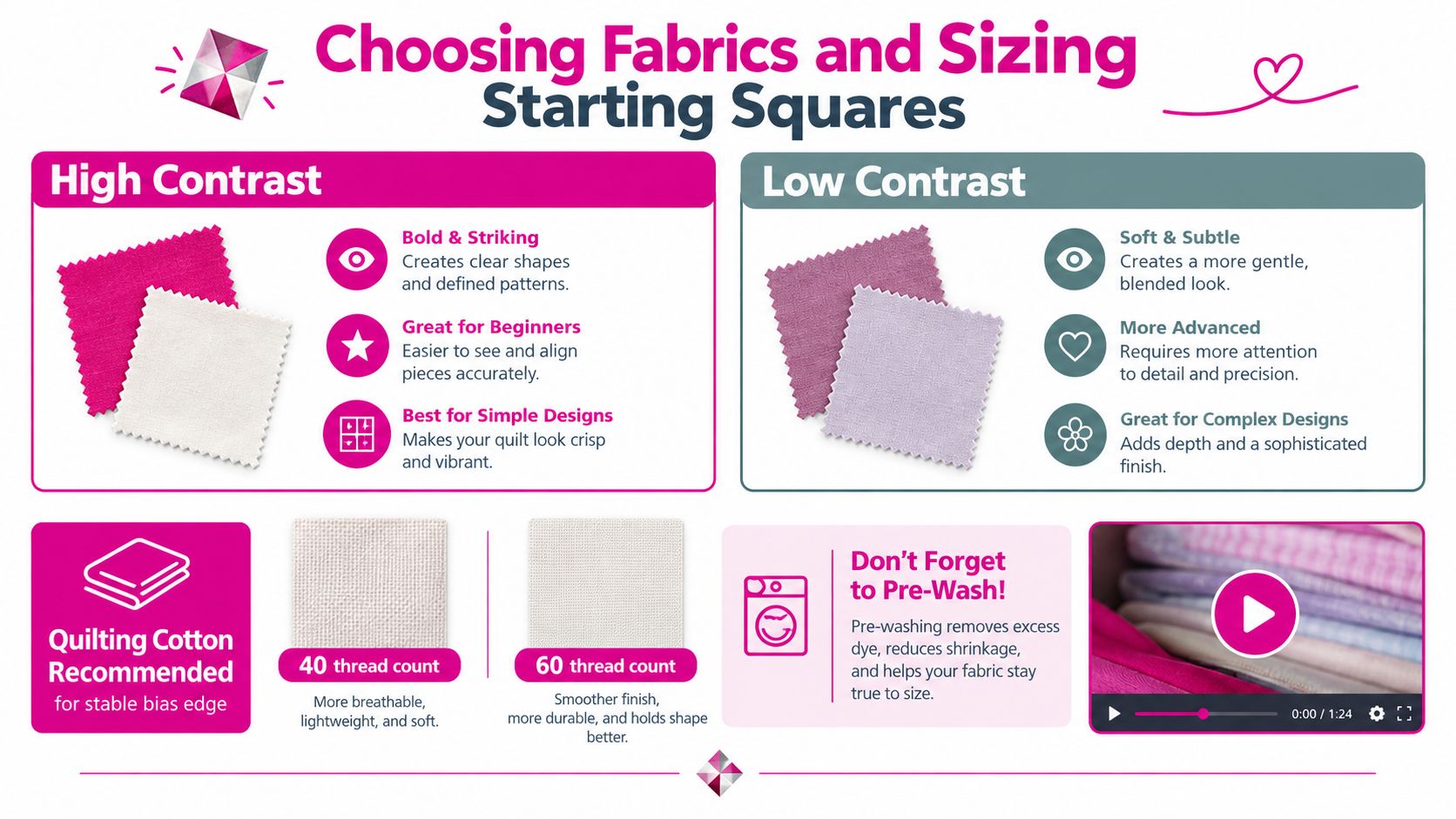 An infographic titled Choosing Fabrics and Starting Squares detailing fabric selection for quilting, including high contrast and low contrast choices.