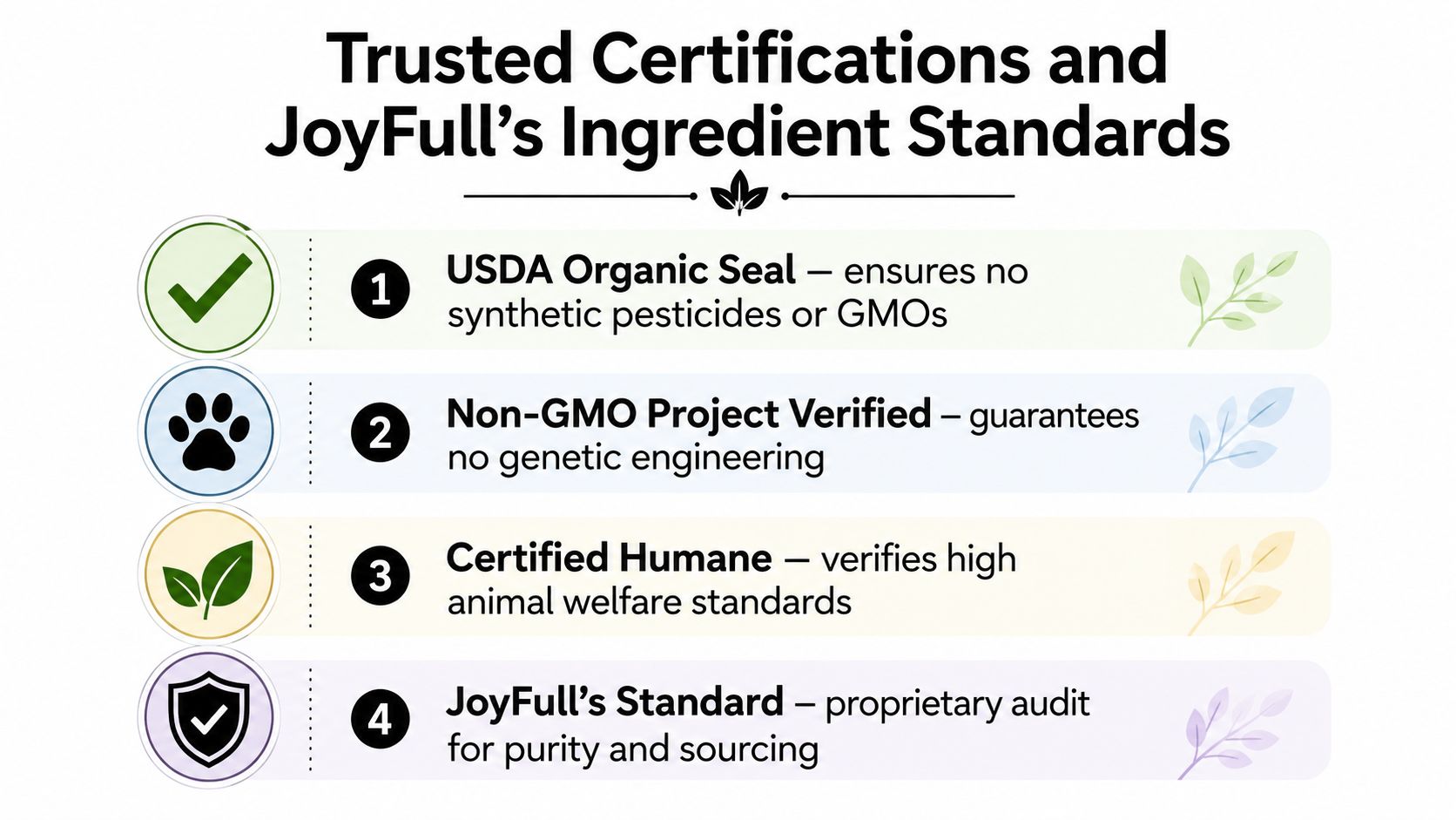 An infographic detailing four trusted quality certifications and ingredient standards for JoyFull pet food products.