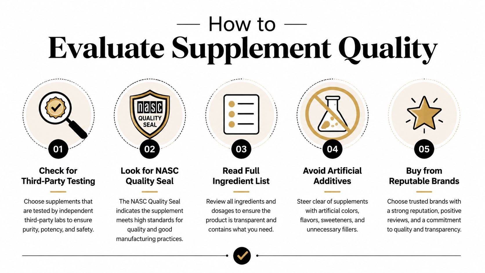 An infographic titled How to Evaluate Supplement Quality featuring five tips for selecting safe animal supplements.