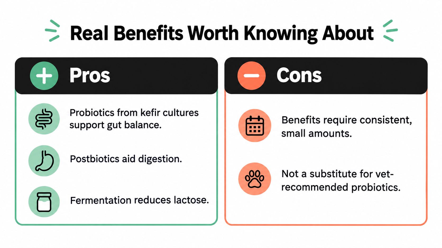 A comparison chart showing the pros and cons of feeding kefir to dogs for gut health.