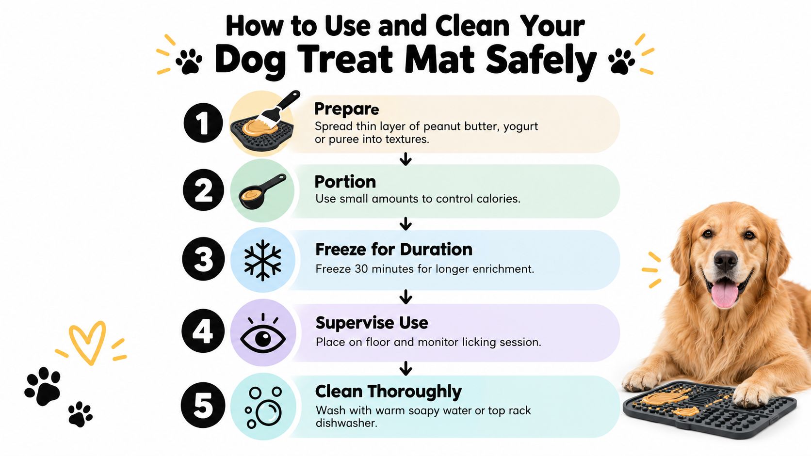 An infographic showing five steps to safely prepare, freeze, and clean a dog treat enrichment mat.