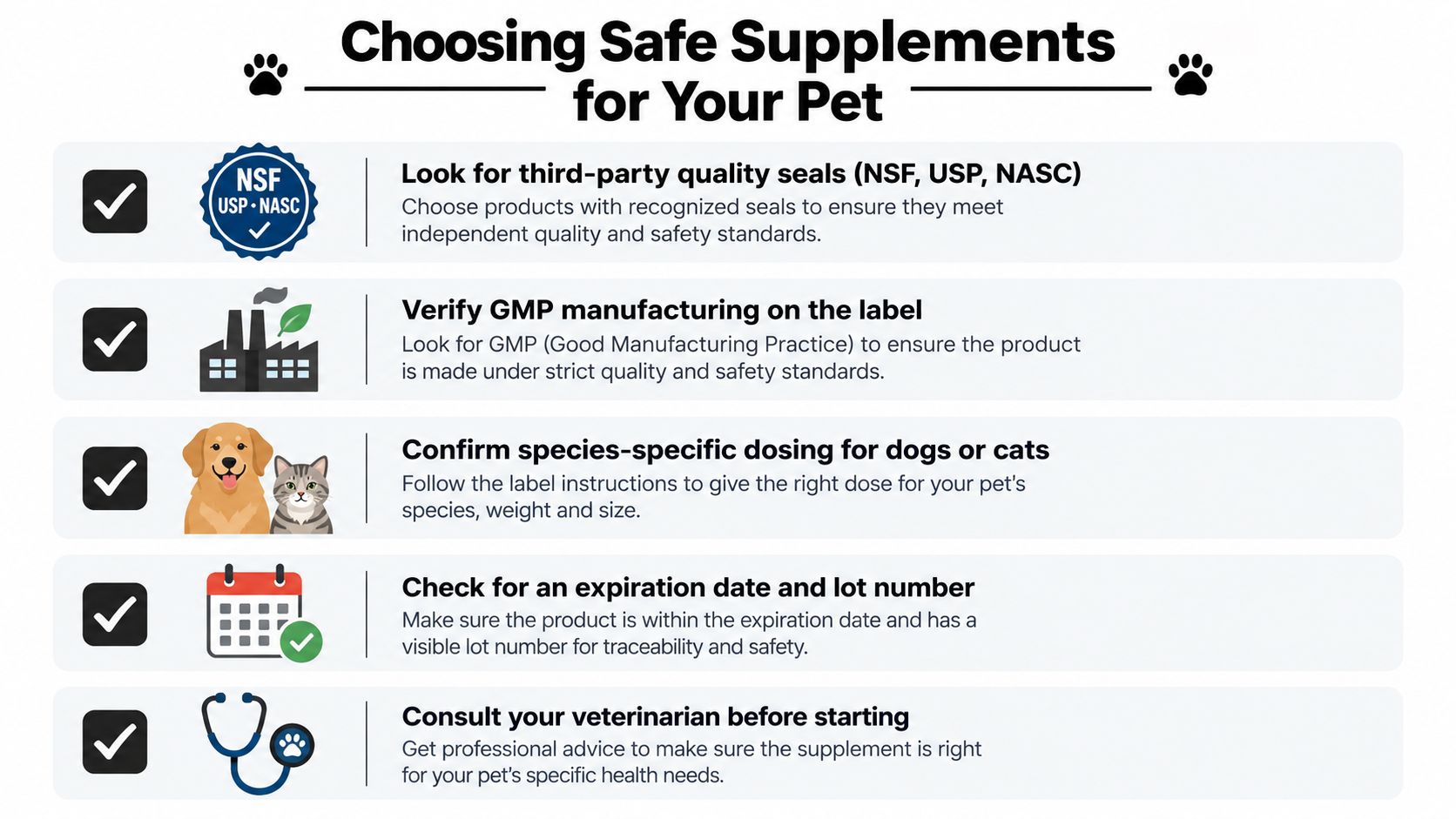 An infographic checklist for choosing safe pet supplements featuring advice on seals, manufacturing, dosing, and vet consultation.