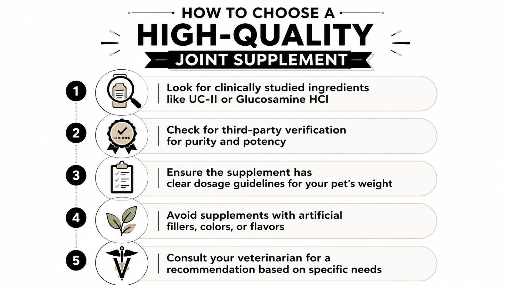 A helpful infographic showing five essential steps to choose a high-quality joint supplement for your pet.
