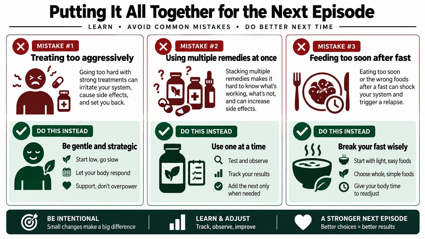 An infographic titled Putting It All Together for the Next Episode offering advice on health recovery and fasting.