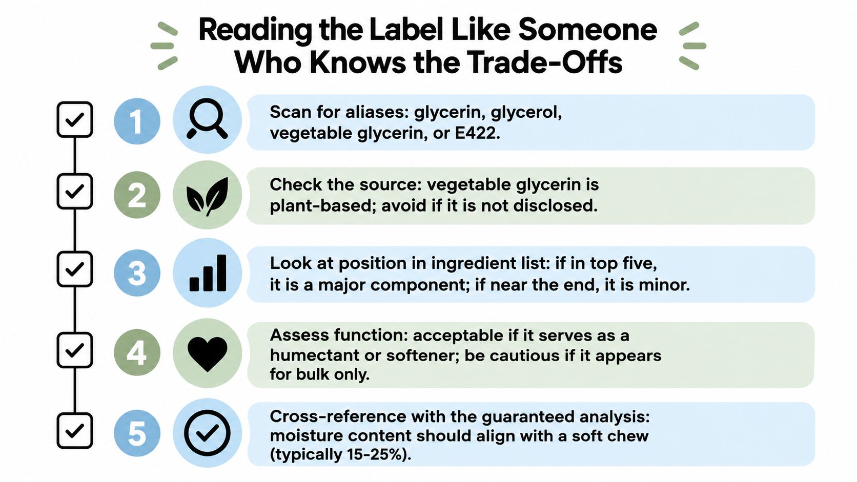 A checklist of five tips for reading labels on dog treats to understand the use of glycerin.