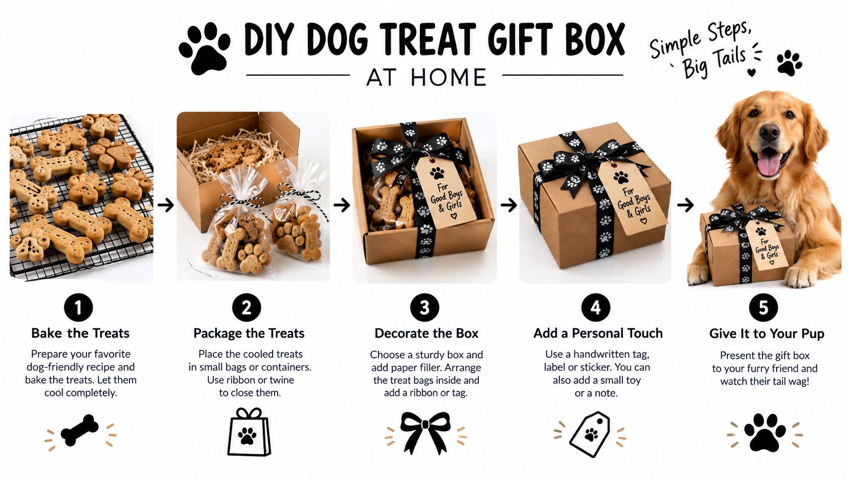 An infographic showing five simple steps to create a homemade DIY dog treat gift box for pets.