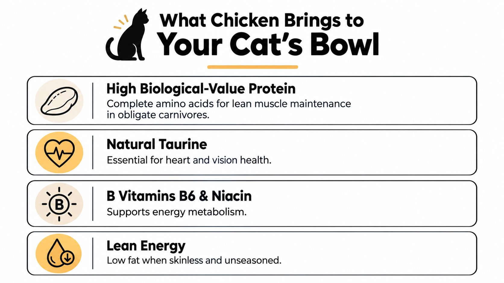 An infographic detailing the nutritional benefits of feeding chicken to cats, including protein, taurine, and vitamins.