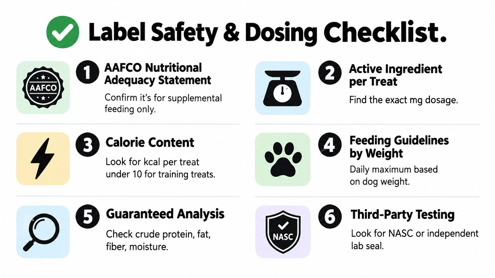 A checklist infographic detailing six essential factors for evaluating dog treat labels for safety and dosing accuracy.