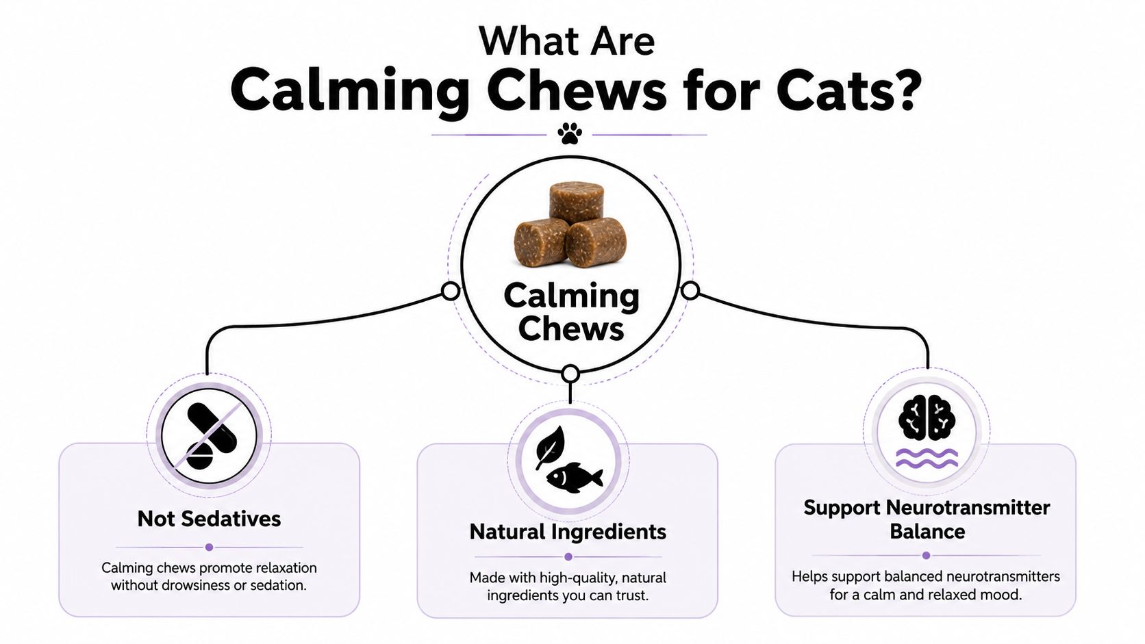 A graphic explaining that calming chews for cats use natural ingredients to promote relaxation without sedation.