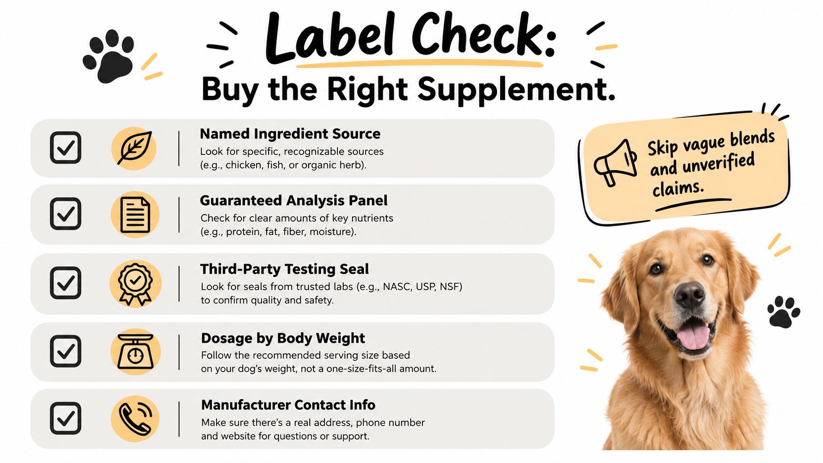 An infographic detailing five key steps to check labels when choosing safe supplements for your dog.