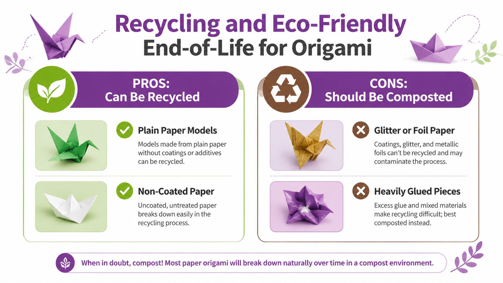 Guide showing recycling and disposal considerations for finished origami