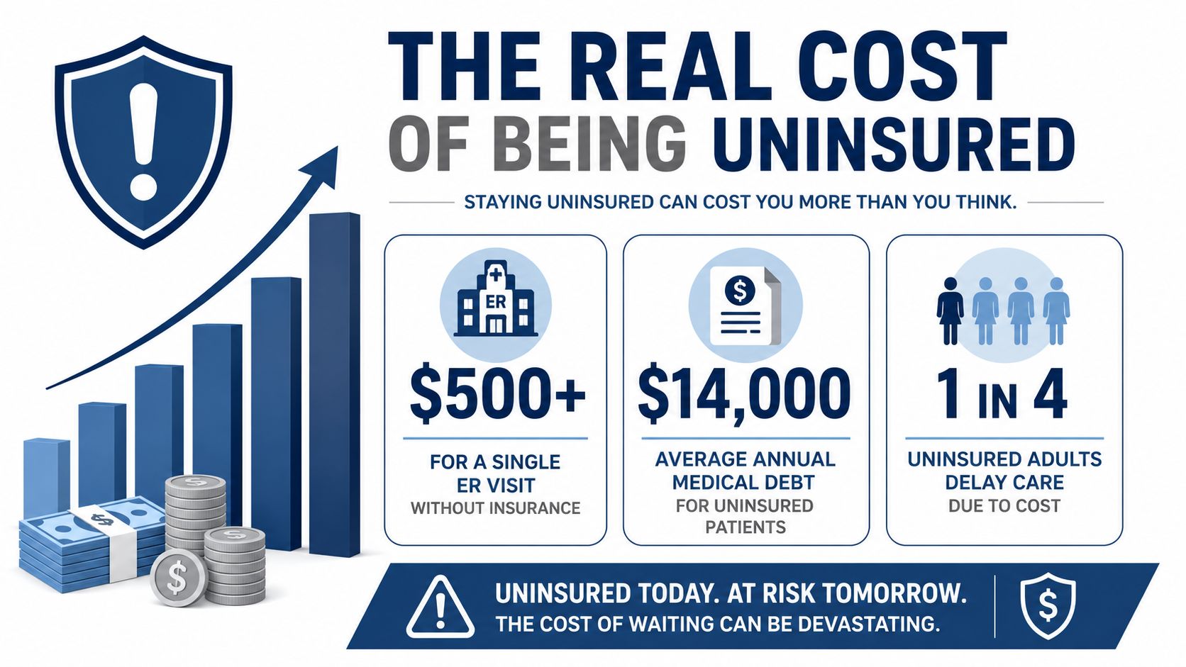 An infographic highlighting the financial and health risks of being uninsured, including ER costs and medical debt.