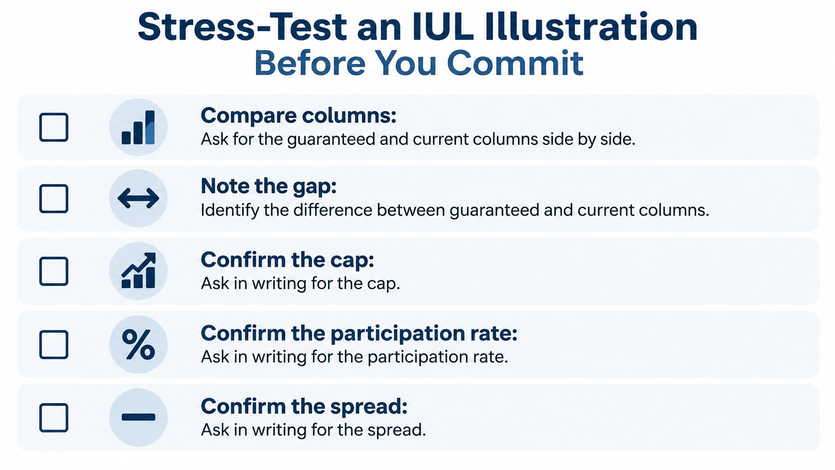 A checklist infographic titled Stress-Test an IUL Illustration Before You Commit, listing five steps to review financial documents.