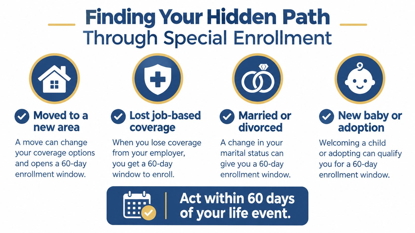 An infographic showing four qualifying life events for health insurance special enrollment periods with a 60-day deadline.