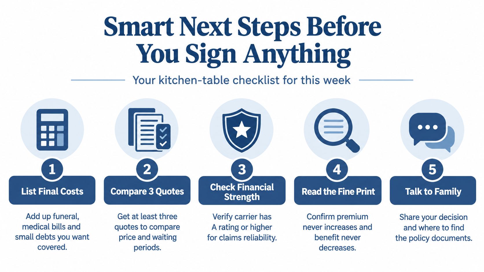A checklist of five smart steps for consumers to follow before signing final expense life insurance documents.