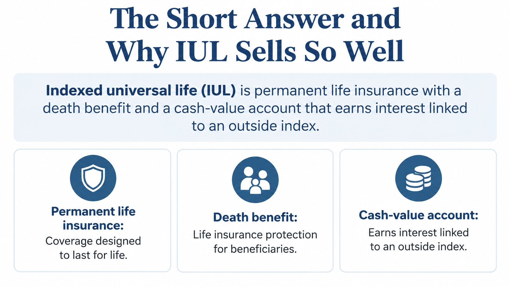 An infographic defining indexed universal life insurance as permanent coverage with a death benefit and cash-value account.