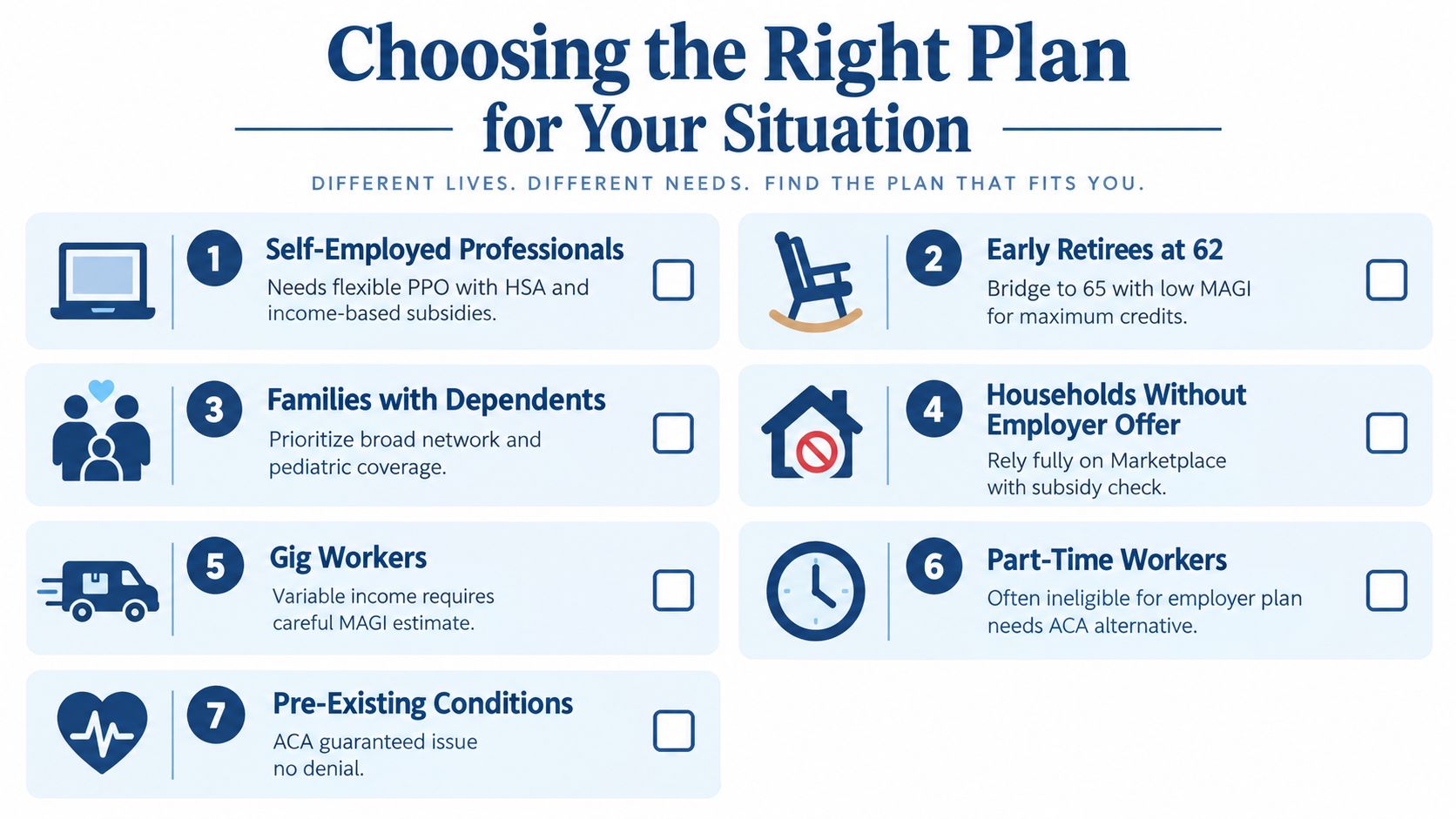 A diagram outlining seven different demographic groups and why they should choose specific health insurance plans.