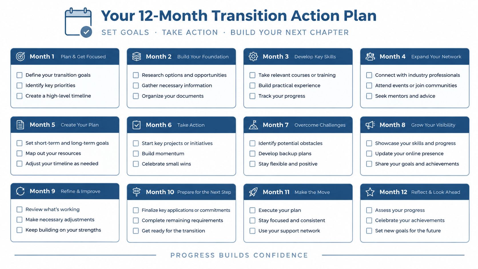 A 12-month transition action plan infographic outlining monthly steps to reach professional and personal goals.