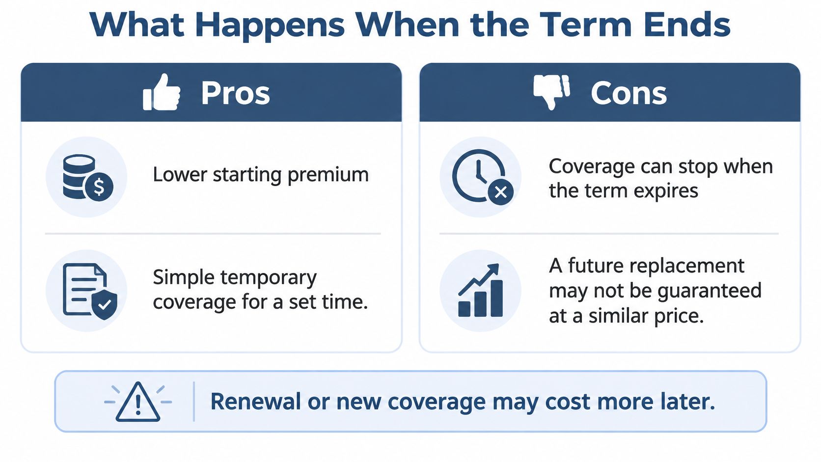 A comparison chart showing the pros and cons of term life insurance policies as the term expires.