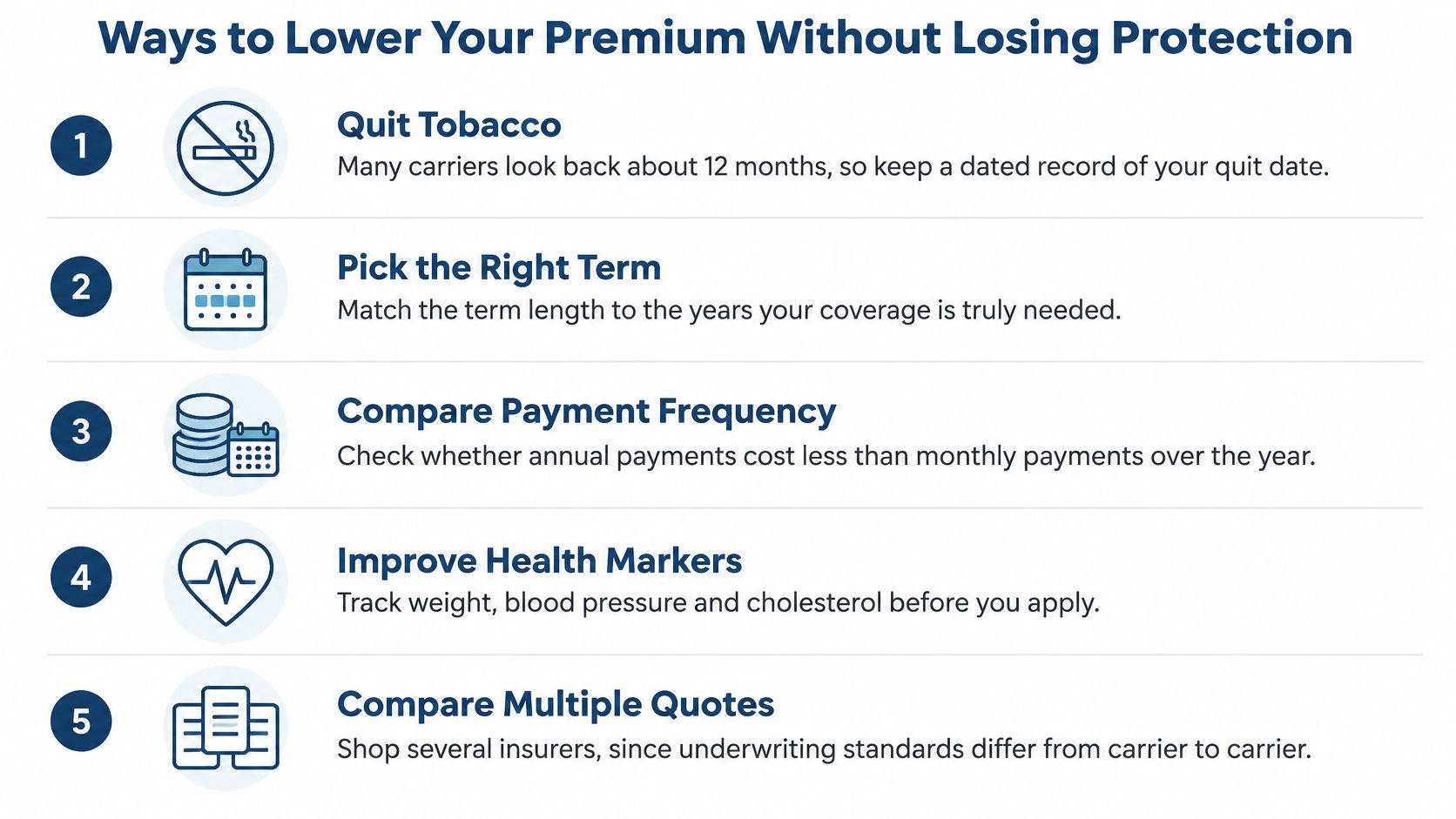 An infographic listing five tips for lowering your life insurance premiums without losing your coverage protection.