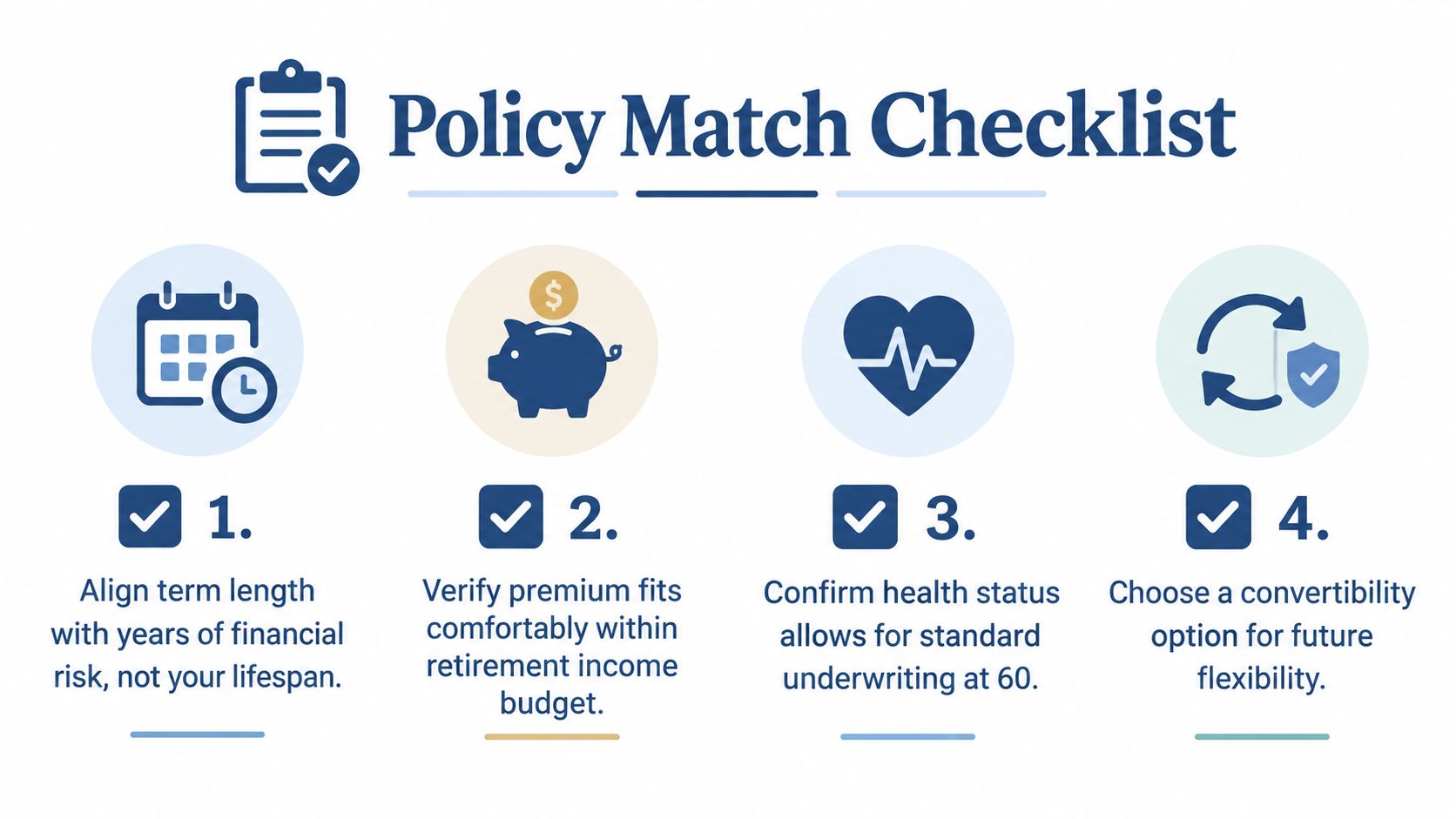 A four-step checklist for matching a life insurance policy, focusing on term length, budget, and future flexibility.