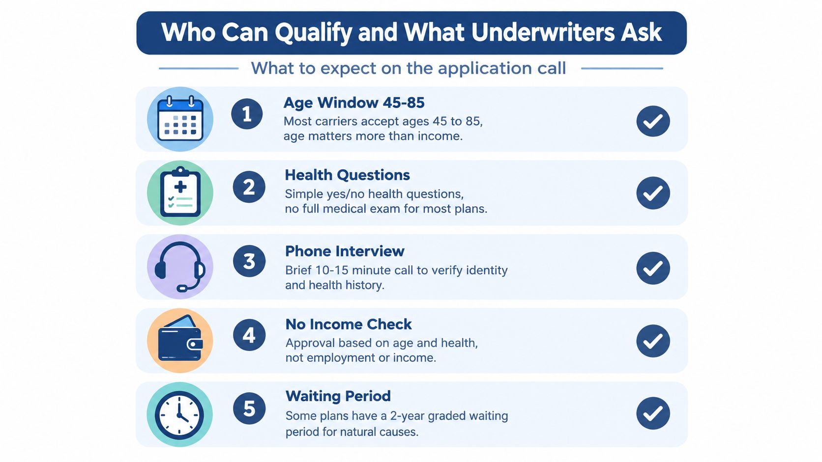 An infographic titled Who Can Qualify and What Underwriters Ask, detailing five key factors for life insurance.
