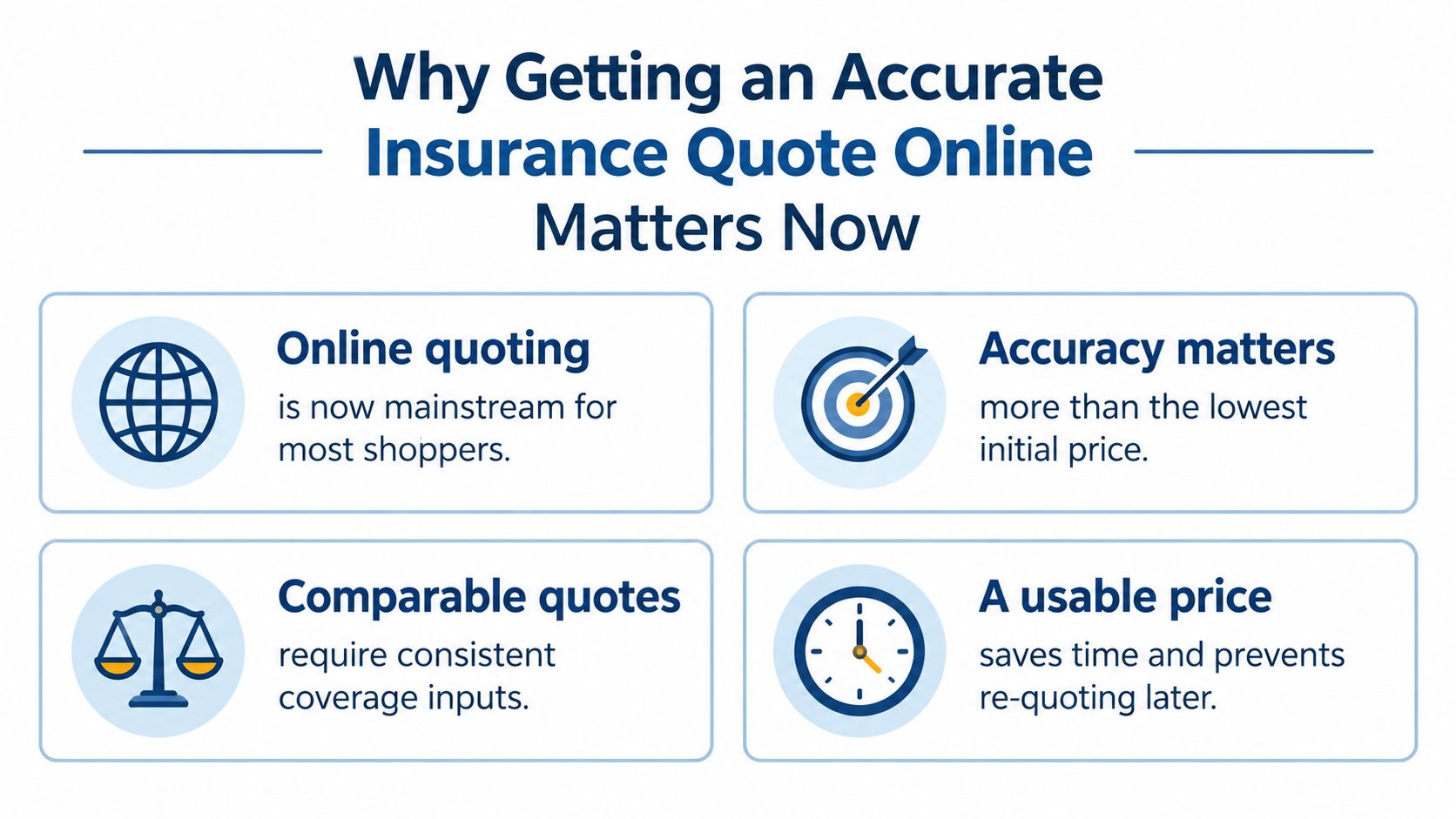 An infographic titled Why Getting an Accurate Insurance Quote Online Matters Now highlighting key benefits of precision.