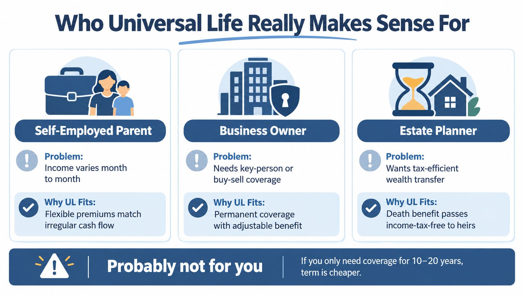 An infographic showing who benefits from universal life insurance, including self-employed parents, business owners, and estate planners.