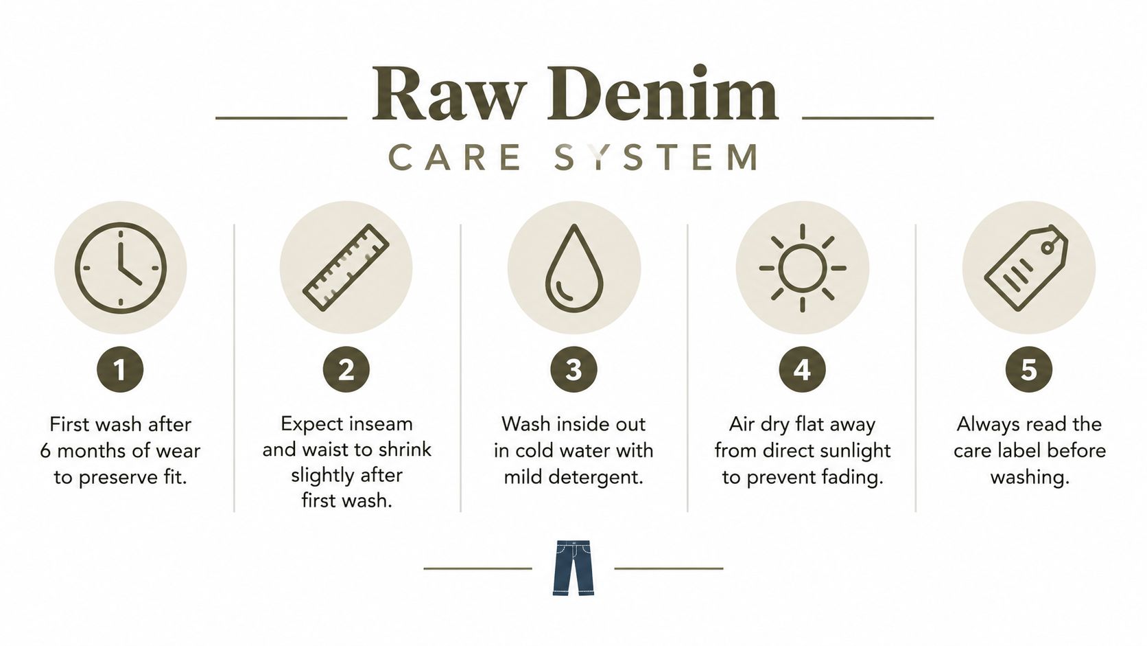 A five-step guide illustration on how to care for raw denim jeans for best results.
