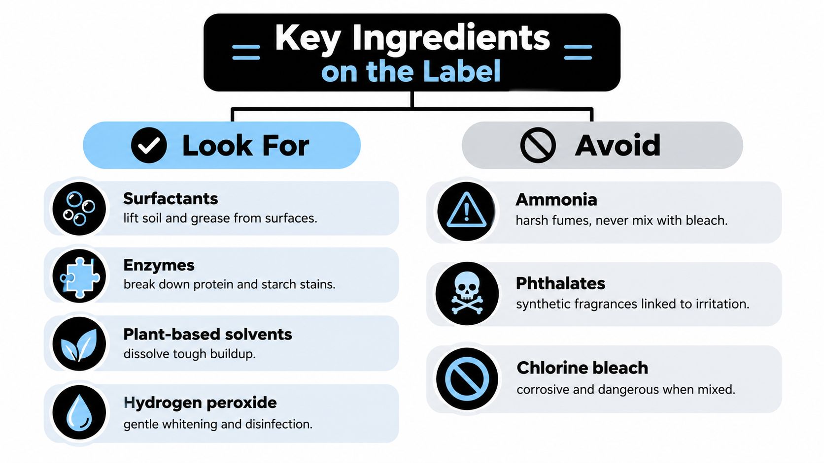 A helpful infographic comparing safe cleaning ingredients to look for versus harmful ingredients to avoid.
