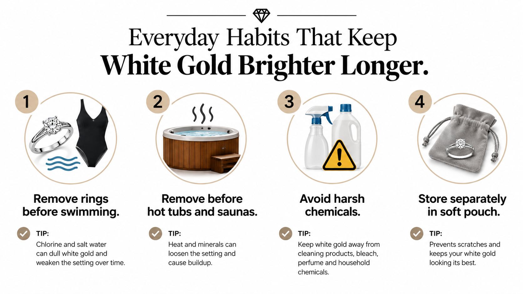 An infographic showing four essential everyday tips for maintaining and protecting white gold jewelry to keep it bright.