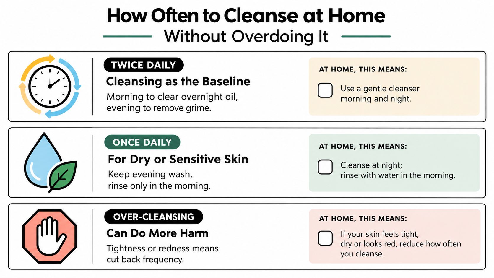 A guide illustrating how often to cleanse your skin at home to maintain health and prevent irritation.