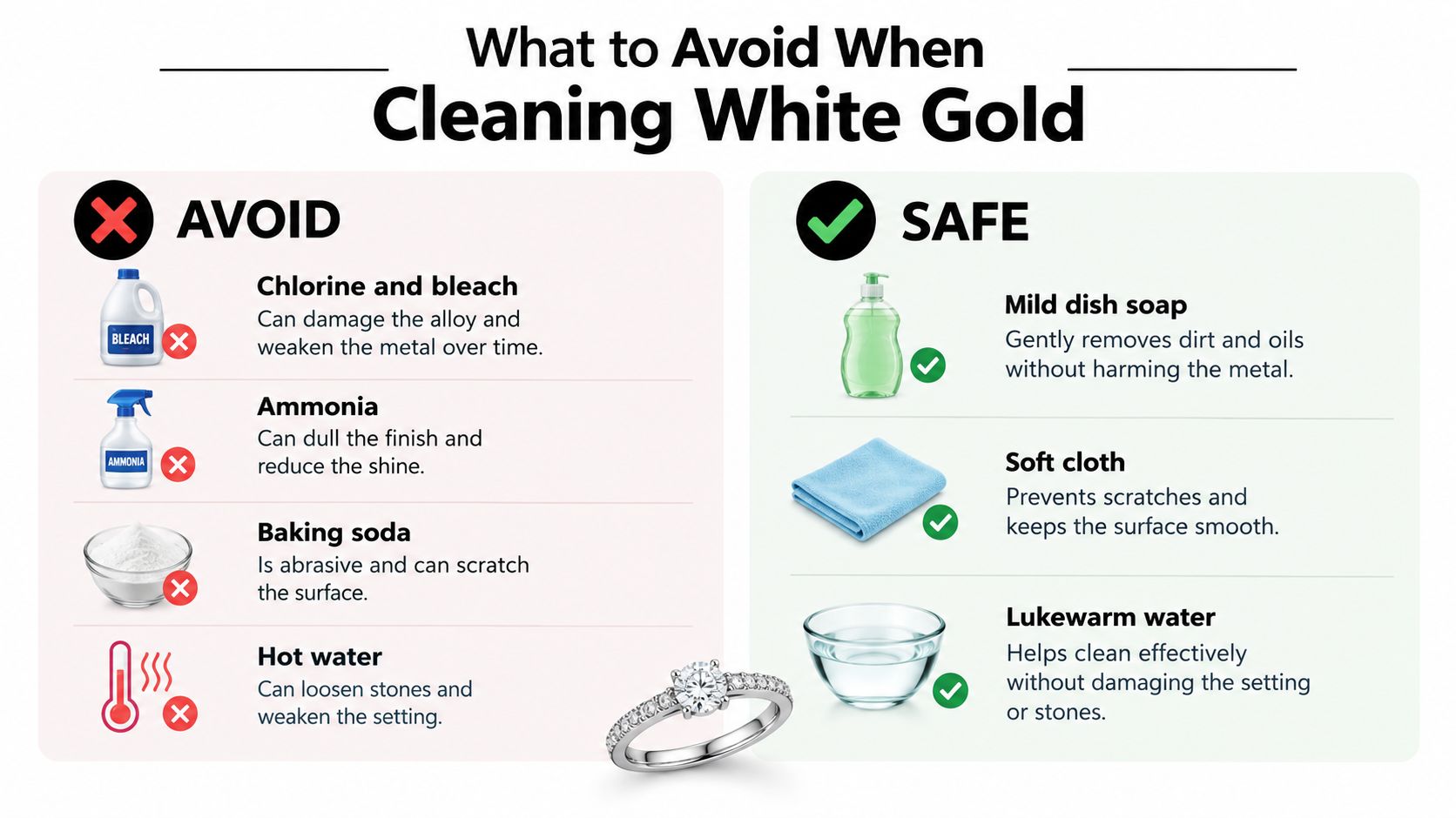 A guide showing safe and unsafe household items and practices for cleaning white gold jewelry.