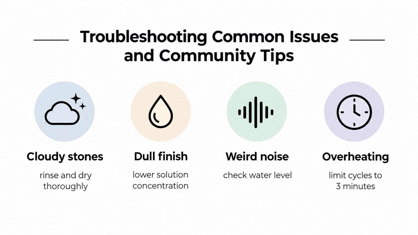 A troubleshooting guide for an ultrasonic jewelry cleaner displaying tips for cloudy stones, dull finish, noise, and overheating.