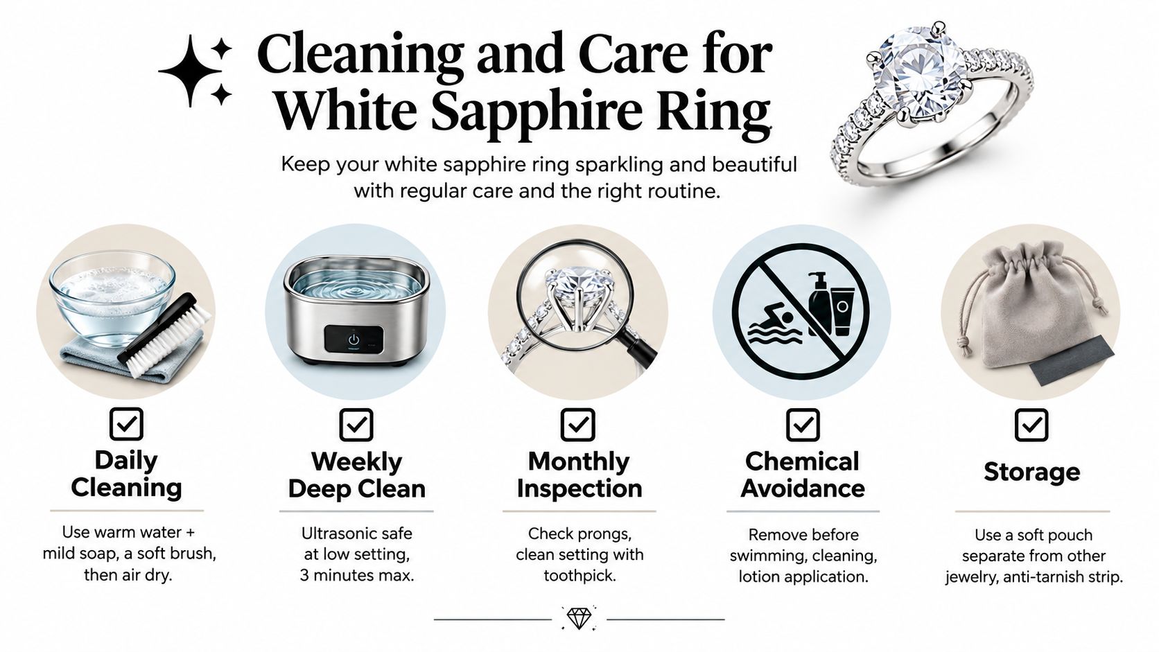 A professional infographic illustrating the five essential care and cleaning steps for a white sapphire ring.