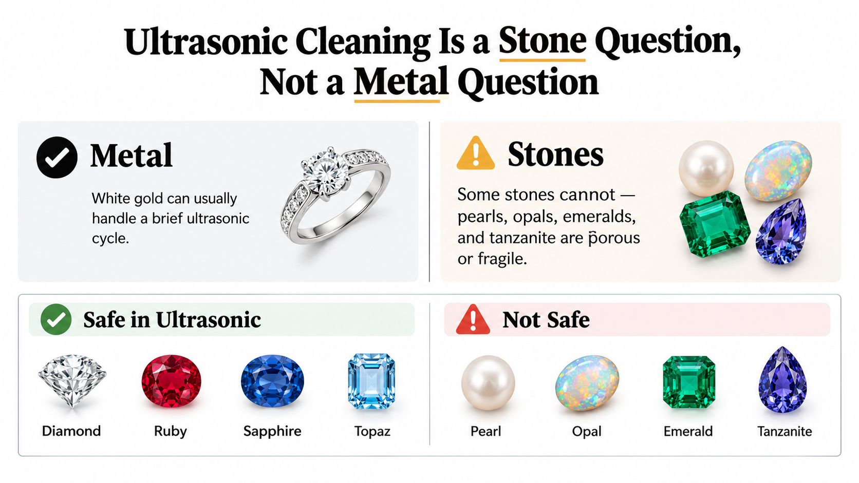 A chart showing which gemstones and metals are safe for ultrasonic cleaning, highlighting both safe and fragile options.