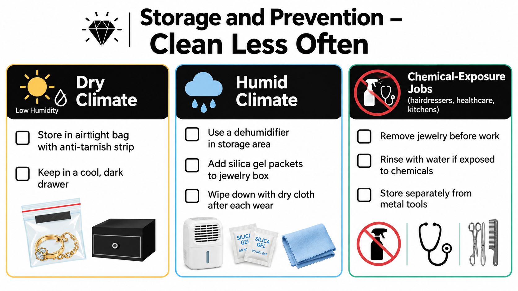 An infographic showing storage and prevention tips for jewelry care in dry, humid, and chemical-heavy environments.