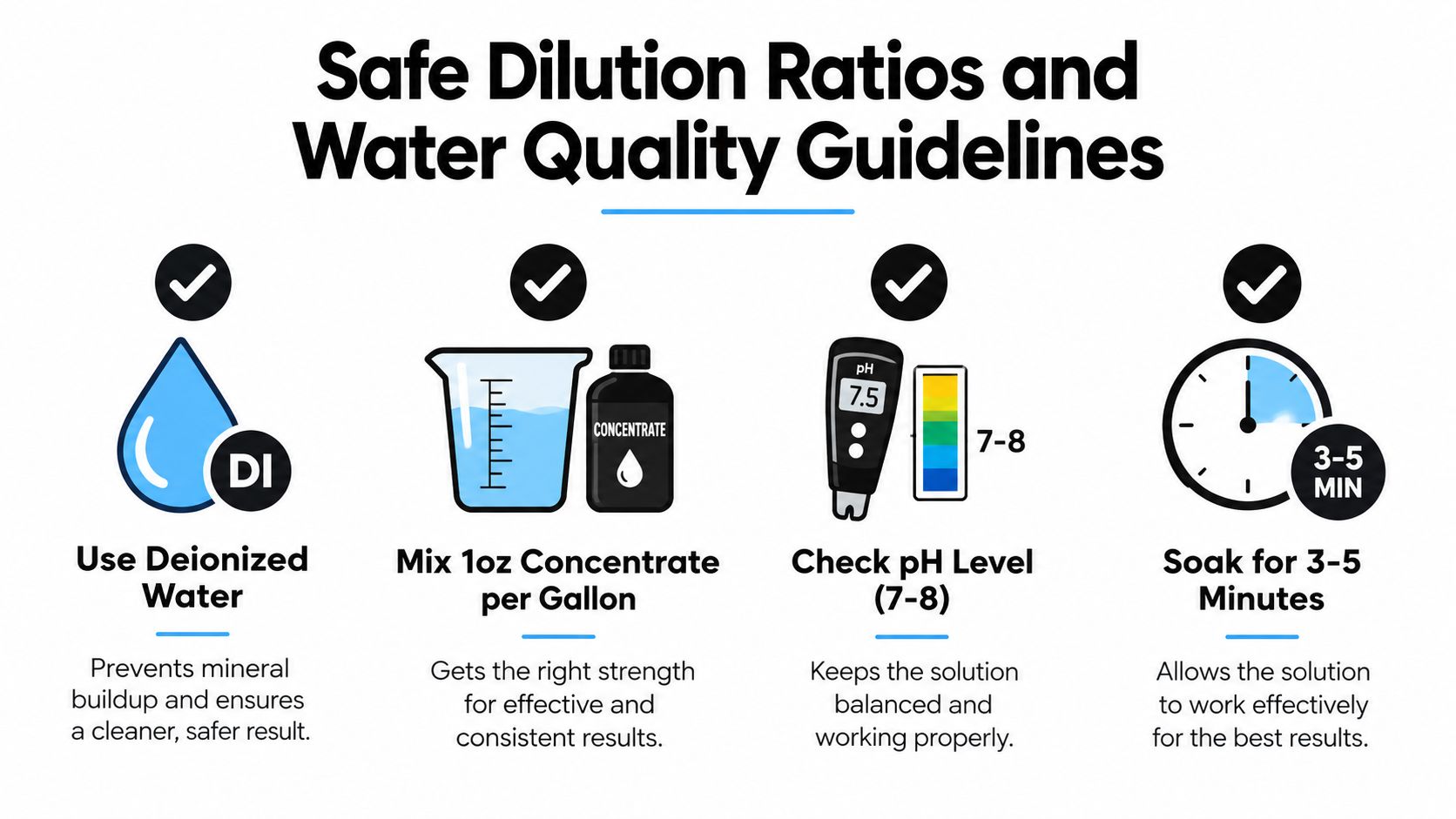 A guide infographic displaying four essential steps for using a cleaning solution, including water type, dilution ratio, pH testing, and soaking time.