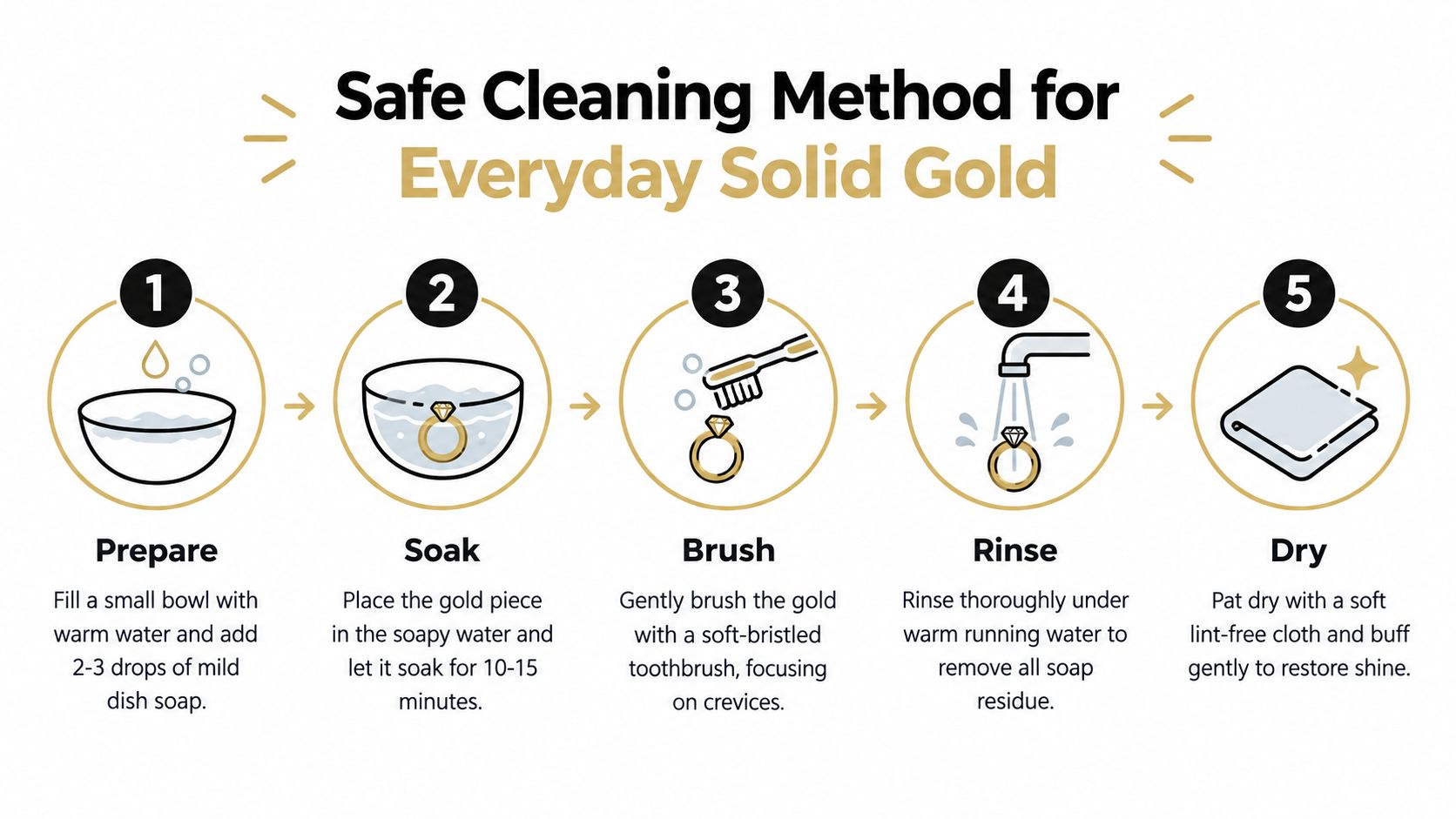 A step-by-step infographic showing how to safely clean everyday solid gold jewelry at home.