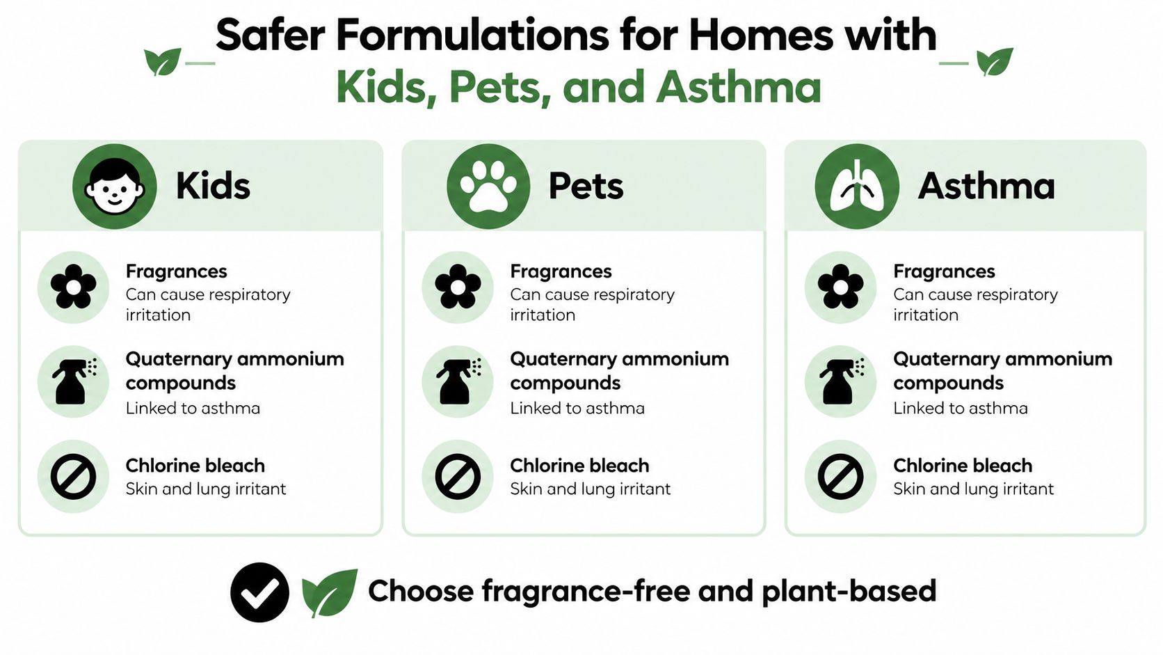 An infographic detailing common household cleaning ingredients to avoid for families with children, pets, or asthma.