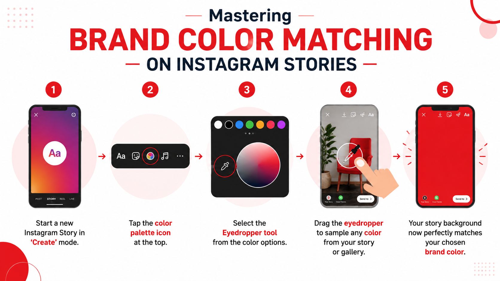 A five-step tutorial infographic explaining how to change the background color of an Instagram Story using the eyedropper tool.