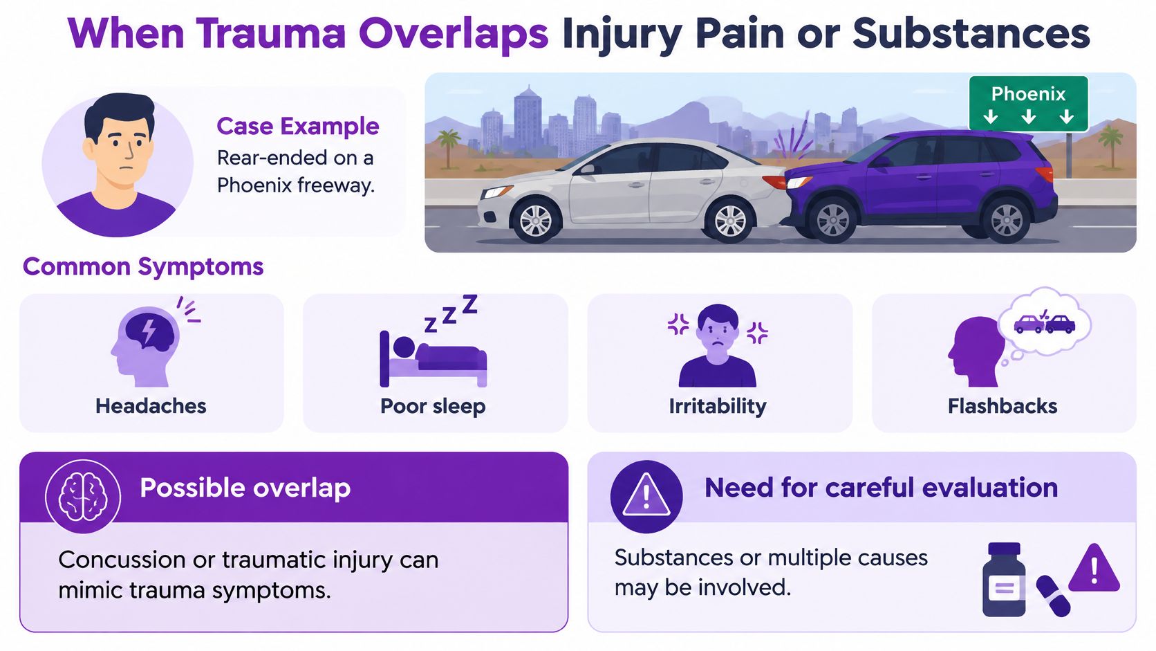 An infographic illustrating how physical trauma, such as a car accident, can cause symptoms that mimic mental health issues.