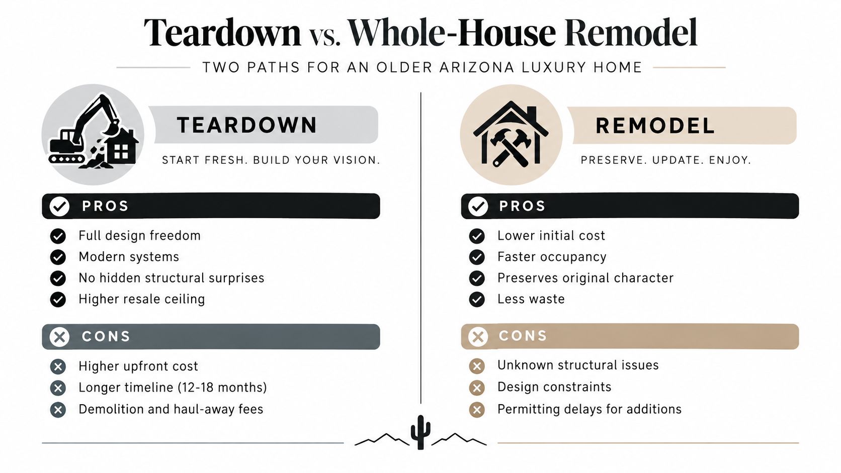 A comparative chart outlining the pros and cons of choosing a teardown versus a whole-house remodel.