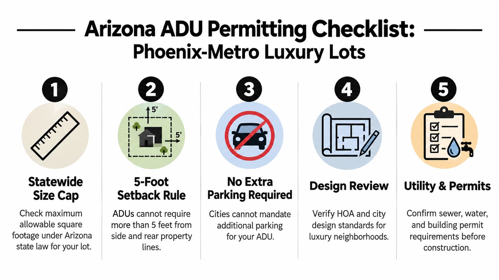 A five-step infographic outlining the permitting process for building accessory dwelling units in Phoenix-metro luxury neighborhoods.