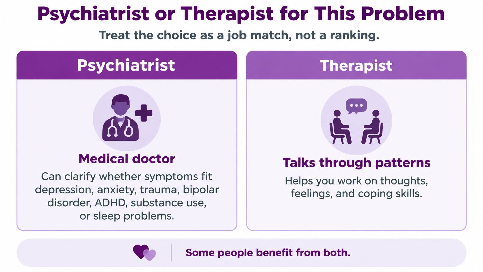 A comparison chart explaining the different roles of a psychiatrist versus a therapist for mental health support.