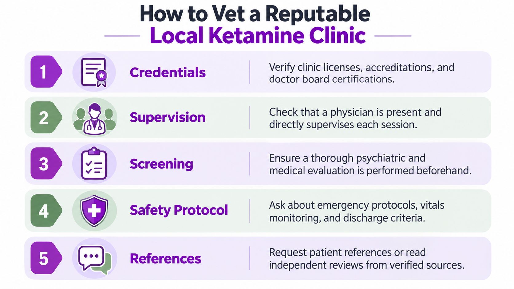 An infographic titled How to Vet a Reputable Local Ketamine Clinic outlining five essential safety criteria.