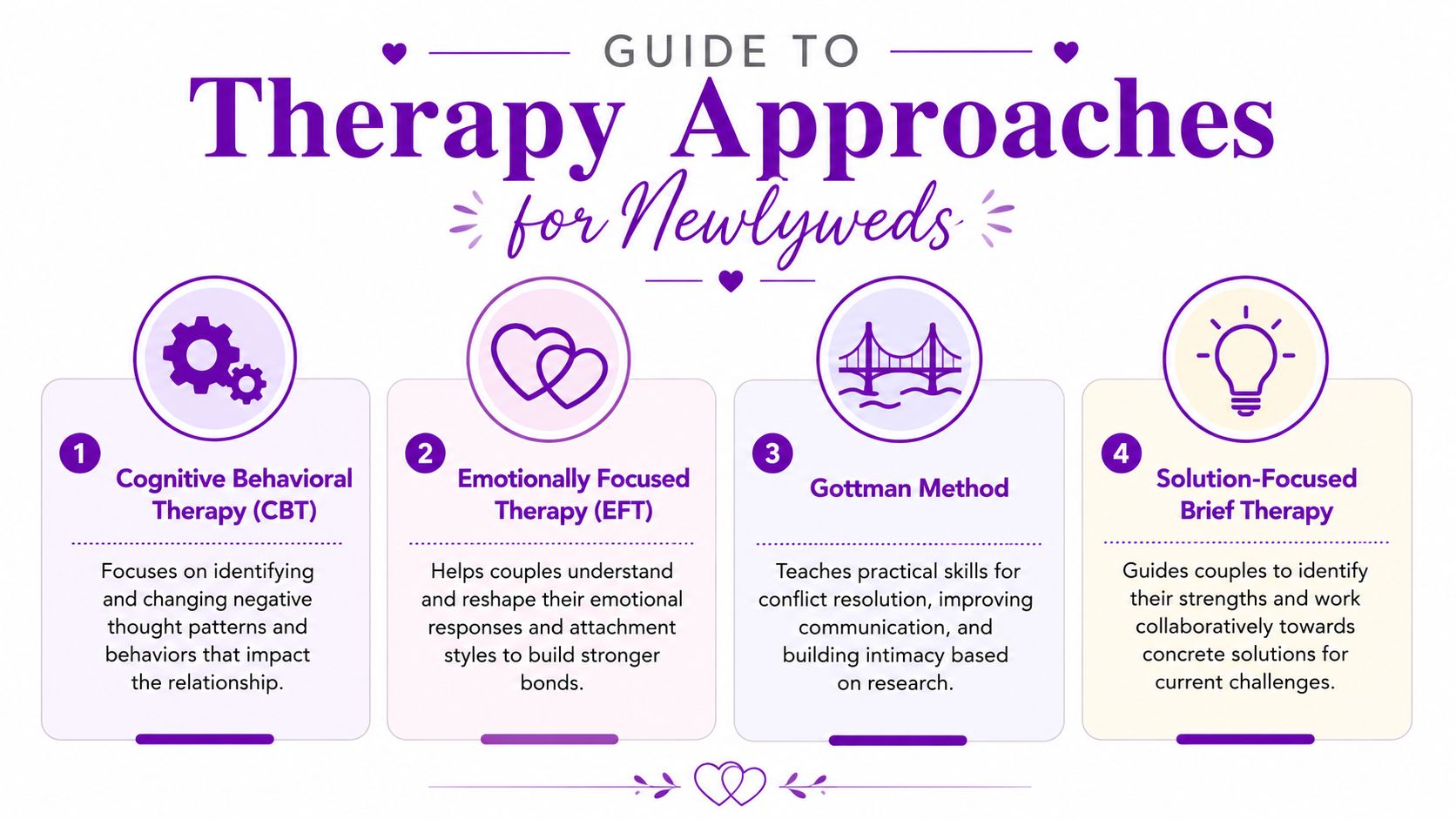 A guide listing four common therapy approaches for newlyweds to improve their relationship and communication skills.
