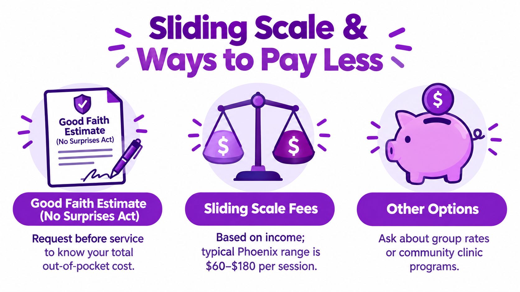 An infographic illustrating ways to pay less for therapy, including Good Faith Estimates, sliding scale fees, and community programs.