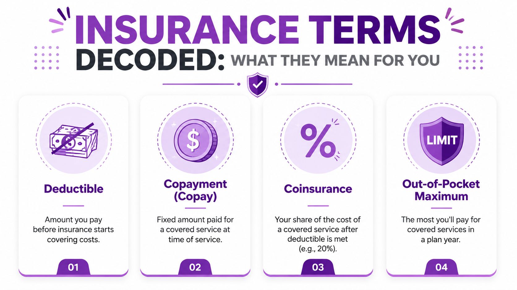 An infographic defining common health insurance terms: deductible, copay, coinsurance, and out-of-pocket maximum with icons.